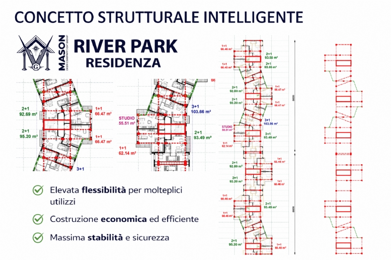 Stai perdendo opportunità di investimento se non analizzi le offerte del RIVER PARK RESIDENCE al momento giusto?