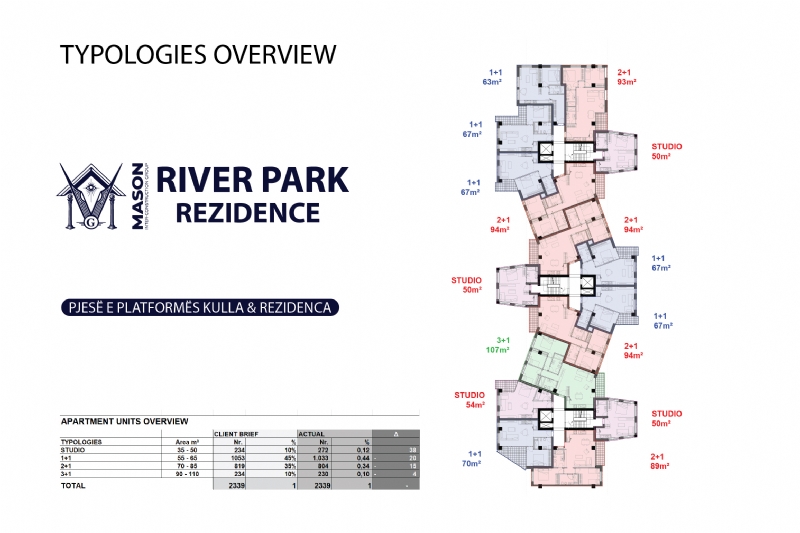 Why are penthouses and large units at RIVER PARK RESIDENCE considered the smartest investment today in Tirana?